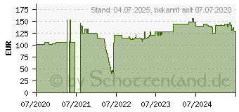 Preistrend fr Digitus Professional - Bulkkabel - 305 m - SF/UTP - CAT 5e - verseilt (DK-1531-P-305-1)