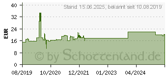 Preistrend fr Techly ICA-PLB 133LTY (ICA-PLB-133LTY)