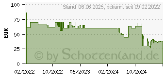 Preistrend fr Belkin Boost Charge PRO Kabelloses Ladegert Fast Charge wei fr Apple Watch (WIZ015BTWH)