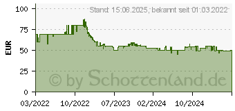 Preistrend fr AVM FRITZ!DECT 302 Smarter Heizkrperregler wei (20002961)