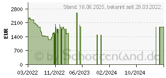 Preistrend fr MSI GeForce RTX 3090 Ti GAMING X TRIO 24G (V509-014R)