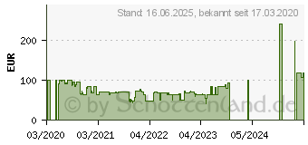 Preistrend fr Jabra Elite 45h Titanium Schwarz (100-91800000-60)