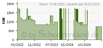 Preistrend fr HP EliteBook 830 G8 (5Z606EA)