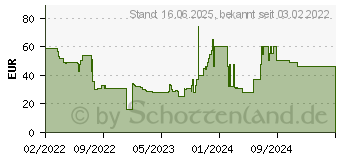 Preistrend fr Targus SafePort Anti Microbial Standard, Antimikrobielle Schutzhlle fr iPad (THD516GL)