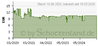 Preistrend fr Ravensburger Medierranean Malta 1000p (14978)