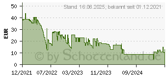 Preistrend fr Iceberg Thermal IceGALE ARGB Lfter Schwarz (ICEGALE14A-E0A)