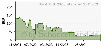 Preistrend fr Iceberg Thermal IceSLEET X7 Dual trkis (ICESLEETX7-D0A)