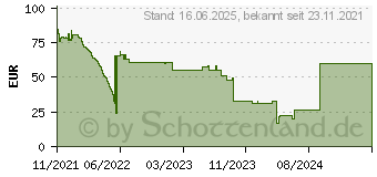 Preistrend fr Iceberg Thermal IceSLEET G4 Midnight (ICESLEETG4MD-BBB-00A)