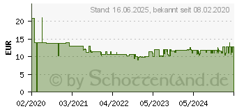 Preistrend fr Einhell Mhroboter Befestigungshaken 100 Stk (3414023)