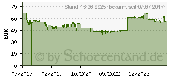 Preistrend fr Gedore DT 2142-008 Winkelschraubendreher-Set (3037371)