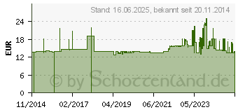 Preistrend fr Gedore 2133 13 3K Auensechskant Schraubendreher 13x125mm (1746944)