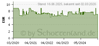 Preistrend fr Wera 6003 Joker Ring-Maulschlssel 8mm (05020200001)