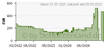 Preistrend fr Kyocera Ecosys MA2001w (1102YW3NL0)