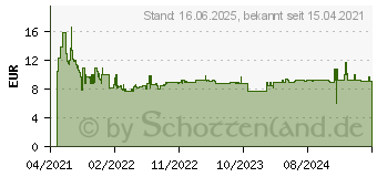 Preistrend fr Bosch Expert SDS-plus-7X - Bohrer - Hammereinsatz - 10 mm - SDS-plus - Lnge: 315 mm (2608900100)