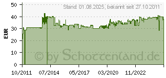 Preistrend fr Gedore 8829250 Schonhammer rckschlagsfrei 310 mm