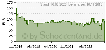 Preistrend fr Stanley by Black & Decker Laserempfnger fr Linienlaser (FMHT1-74267)