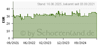 Preistrend fr Brennenstuhl AL 2050 P LED-Auenstrahler EEK: E (A - G) 20W Warmwei (1178020901)