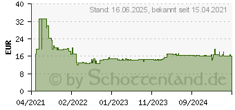 Preistrend fr Bosch Accessories Expert Tough Lochsge 1 Stck 35mm 1St. (2608900423)