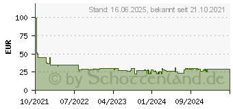 Preistrend fr Denver Electronics SW-181 (116111000390)