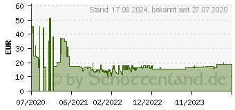 Preistrend fr Sandberg Office Saver (326-15)