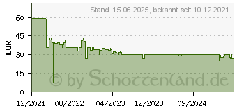 Preistrend fr Samsung Reiseladegert Trio (65W), schwarz (EP-T6530NBEGEU)