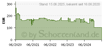 Preistrend fr Teltonika Networks Teltonika Gateway/Controller 10, 100 Mbit/s (TRB245000000)