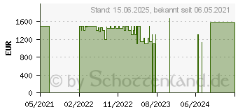 Preistrend fr Acer Nitro 5 AN517-54-7159 (NH.QCAEV.005)