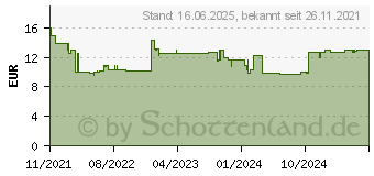 Preistrend fr Ravensburger Villainous: Dr. Facilier Puzzle Mehrfarbig (16523)