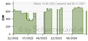 Preistrend fr Lenovo V15 G2 ALC (82KD008RGE)