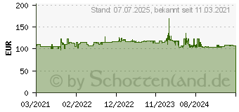 Preistrend fr GARDENA Klar-/Schmutzwasser-Tauchpumpe 15000 (09048-20)