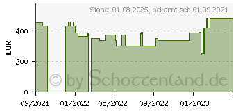 Preistrend fr HP 240 G7 (214D1ES)