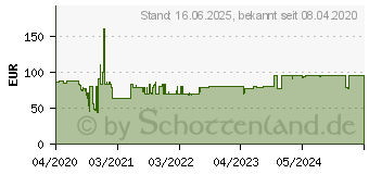 Preistrend fr BakkerElkhuizen BNETOP320CGRN Notebook-Stnder