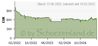 Preistrend fr PNY Nvidia RTX A2000 12GB (VCNRTXA2000-12GB-PB)