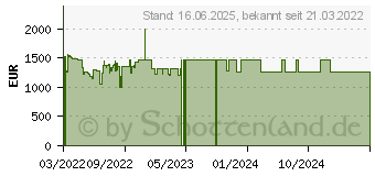 Preistrend fr HP EliteBook 850 G8 (358P5EA)