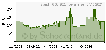 Preistrend fr Huawei Sound Joy Schwarz (55028230) (Meta)