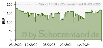 Preistrend fr Sonos Roam SL Bluetooth Lautsprecher, Wei, Wasserfest (RMSL1R21)