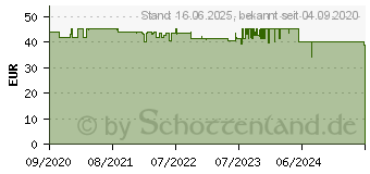 Preistrend fr IWH Autogarage Premium Gr. XL