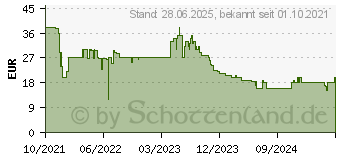 Preistrend fr G Data InternetSecurity 3 fr 1 Box (C2002BOX12SO3F1)