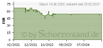 Preistrend fr Ravensburger Puzzle: Planetensystem (5000 Teile) 1744627 (16720)