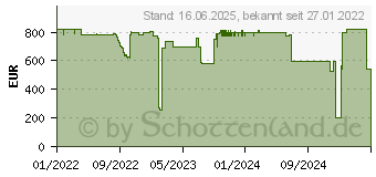 Preistrend fr Brother RJ-3250WBL Etikettendrucker (RJ3250WBLZ1)