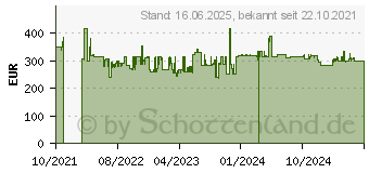 Preistrend fr Canon i-SENSYS MF3010 Laser A4 1200 x 600 DPI 18 Seiten pro Minute (5252B034)