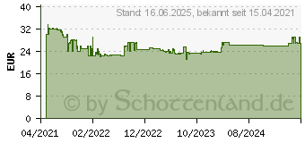 Preistrend fr Bosch Expert SDS plus-7X Hammerbohrer, 16 x 400 x 465 mm (2608900133)