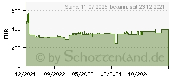 Preistrend fr Bosch Professional Akku-Drehschlagschrauber GDR 18V-210 C 2 x Akku ProCORE18V 4.0Ah L-Boxx (06019J0102)