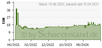 Preistrend fr Bosch Expert Tough Wood S 1242 KHM Sbelsgeblatt, 1 Stck (2608900406)