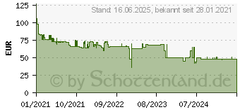 Preistrend fr Metabo PowerMaxx SGS 12 Q Akku Grasschere, Strauchschere ohne Akku 12V (601608850)