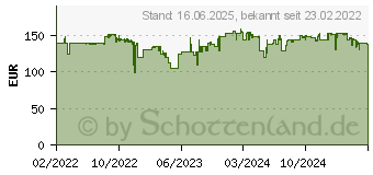 Preistrend fr 4TB Seagate FireCuda HDD + Rescue (ST4000DXA05)