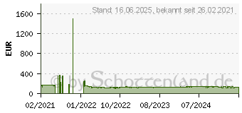 Preistrend fr Bosch Power Tools (BI) Bosch Professional GPB 18V-2 SC (06014A3100)