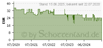 Preistrend fr TRENDnet TC-K06C6A - Modulare Eingabe (Packung mit 6)