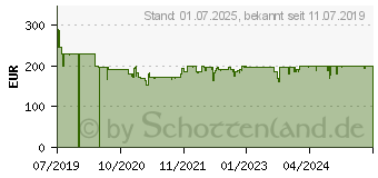 Preistrend fr TechniSat Digitradio 3 Radio, DAB+, FM, Bluetooth, Wei (0001/3913)