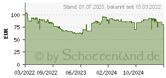 Preistrend fr 3TB Seagate SkyHawk Surveillance +Rescue (ST3000VX015)